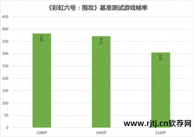 七彩虹超频软件教程_七彩虹超频软件教程_七彩虹超频软件教程