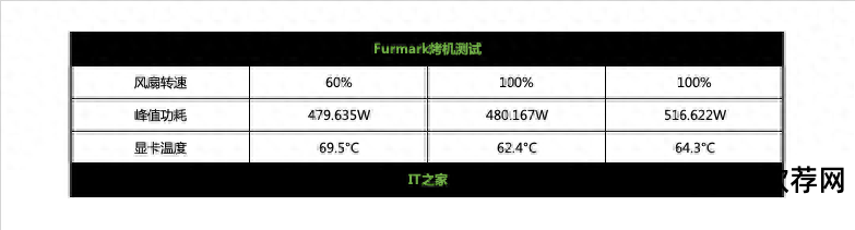 七彩虹超频软件教程_七彩虹超频软件教程_七彩虹超频软件教程