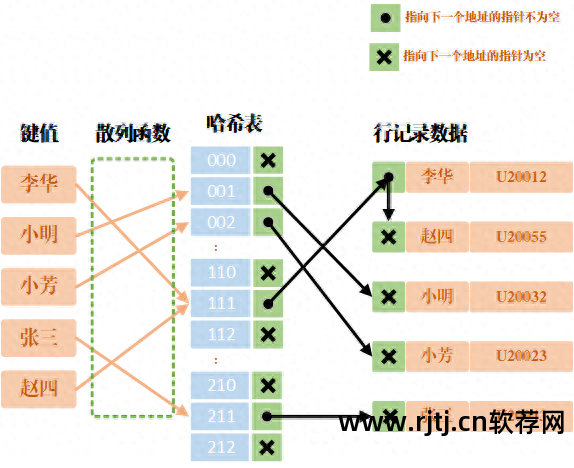 虚拟主机sql导入软件_虚拟机里怎么安装sql数据库_虚拟主机数据库sql导入