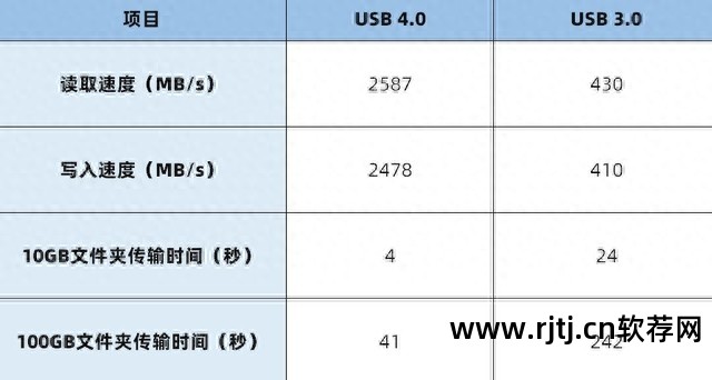 u盘测试软件可以卸载吗_u盘测试用什么软件_什么软件可以测试u盘