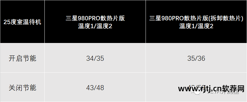 amd cpu降温软件_降温软件哪个效果最好_降温软件哪个最好用