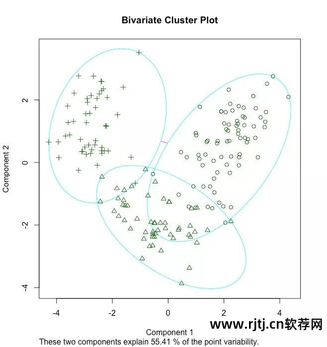 r软件在聚类分析_聚类分析流程图_聚类分析的软件