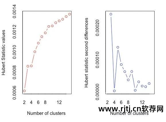 聚类分析流程图_聚类分析的软件_r软件在聚类分析