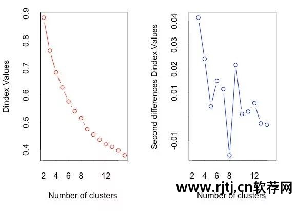 r软件在聚类分析_聚类分析的软件_聚类分析流程图