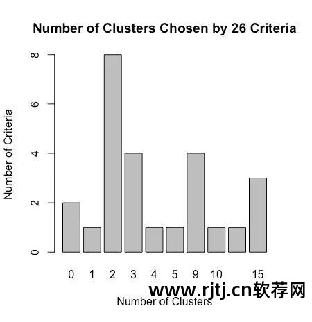 聚类分析的软件_聚类分析流程图_r软件在聚类分析