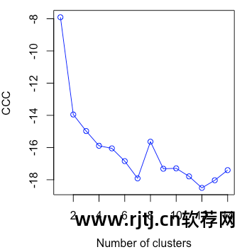 r软件在聚类分析_聚类分析的软件_聚类分析流程图