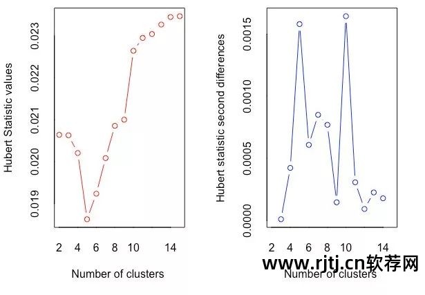 聚类分析的软件_r软件在聚类分析_聚类分析流程图