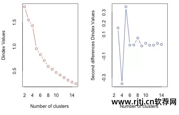 r软件在聚类分析_聚类分析的软件_聚类分析流程图