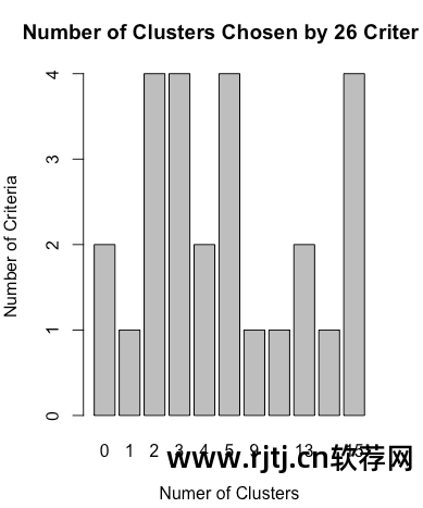 聚类分析流程图_聚类分析的软件_r软件在聚类分析