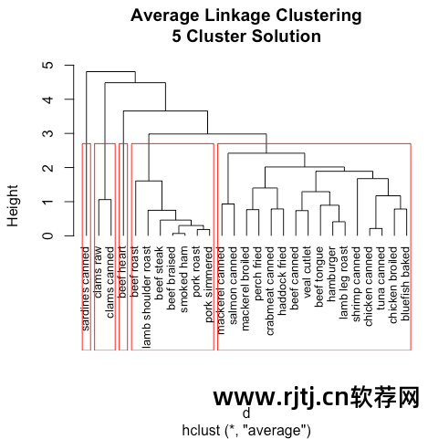 聚类分析流程图_聚类分析的软件_r软件在聚类分析