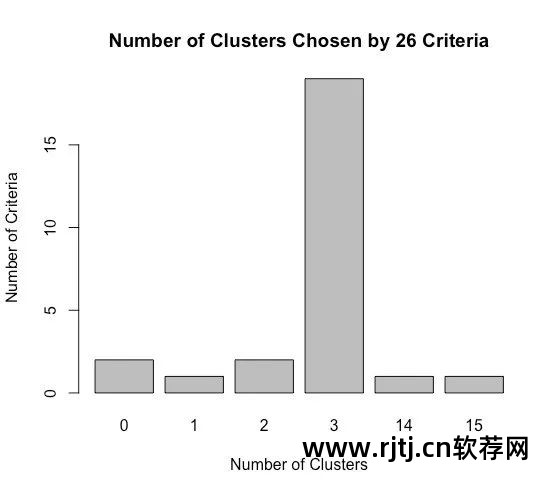 聚类分析流程图_r软件在聚类分析_聚类分析的软件