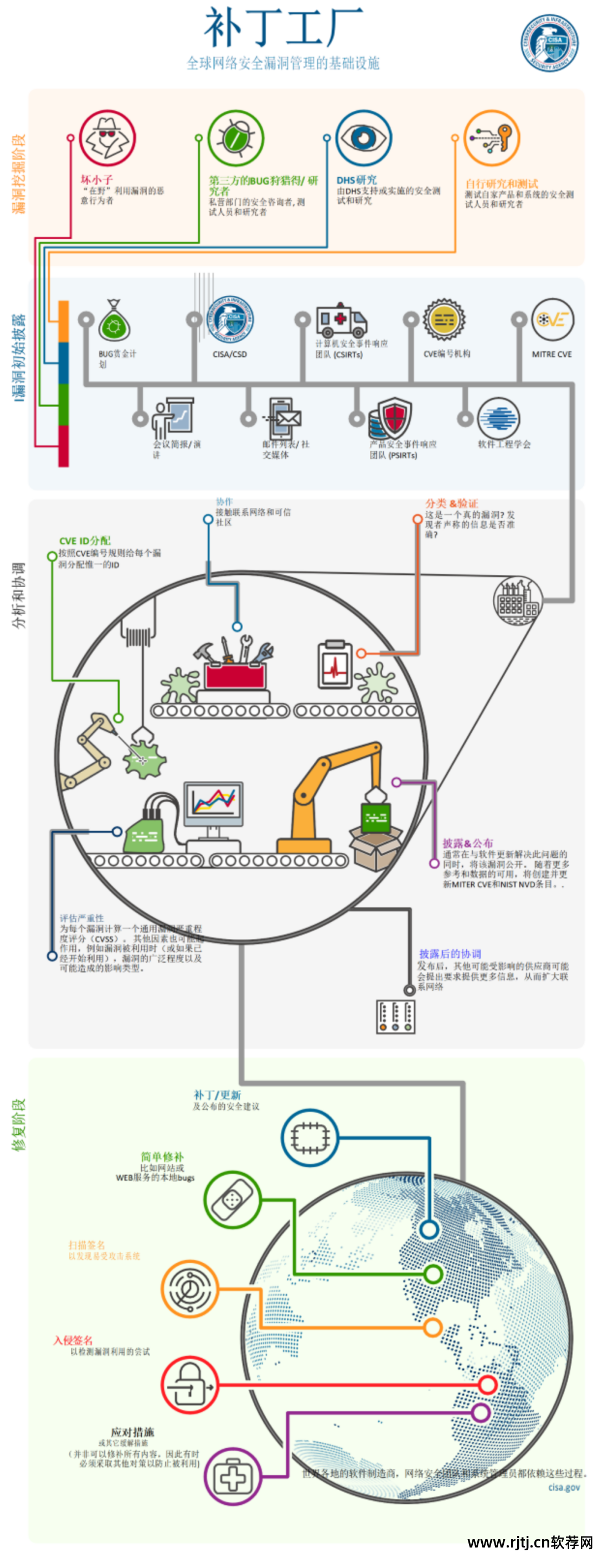 漏洞修复软件系统在哪_修复系统漏洞软件_修复系统漏洞的软件