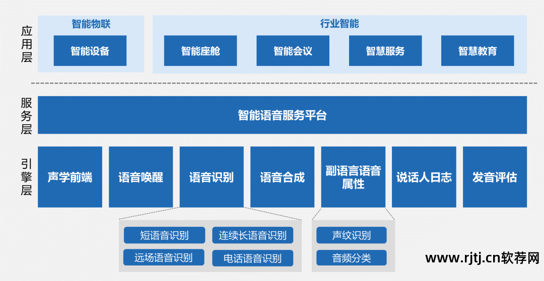 语音唤醒软件哪个好_语音唤醒软件下载_语音唤醒手机软件哪个好