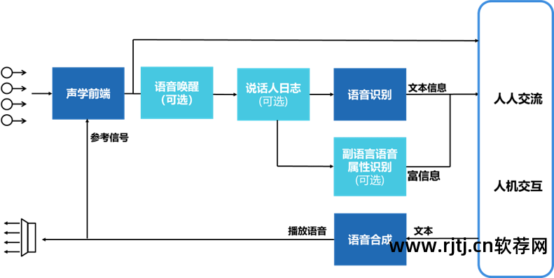 语音唤醒手机软件哪个好_语音唤醒软件下载_语音唤醒软件哪个好