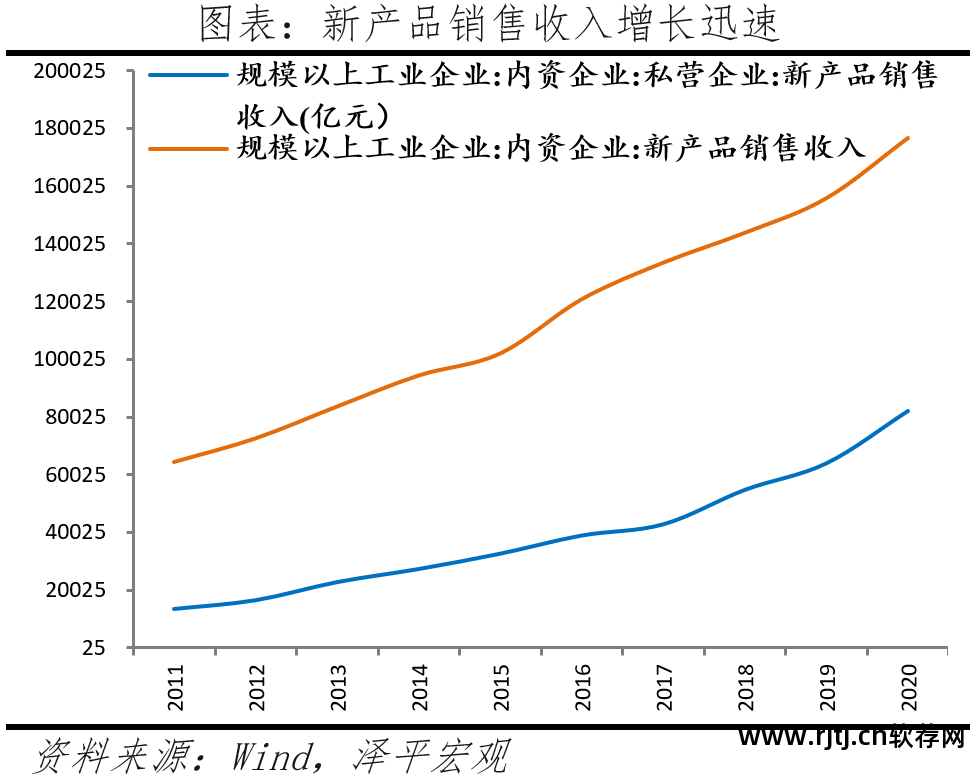 房地产排名网站_十大房地产软件_房地产软件排名