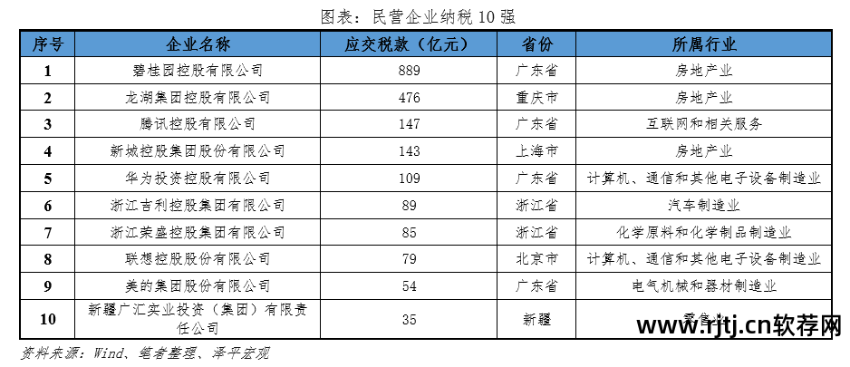 十大房地产软件_房地产排名网站_房地产软件排名