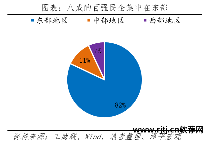 十大房地产软件_房地产软件排名_房地产排名网站