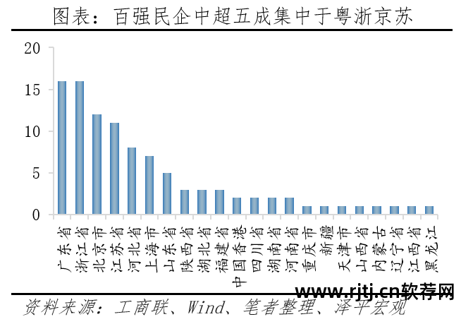 十大房地产软件_房地产排名网站_房地产软件排名