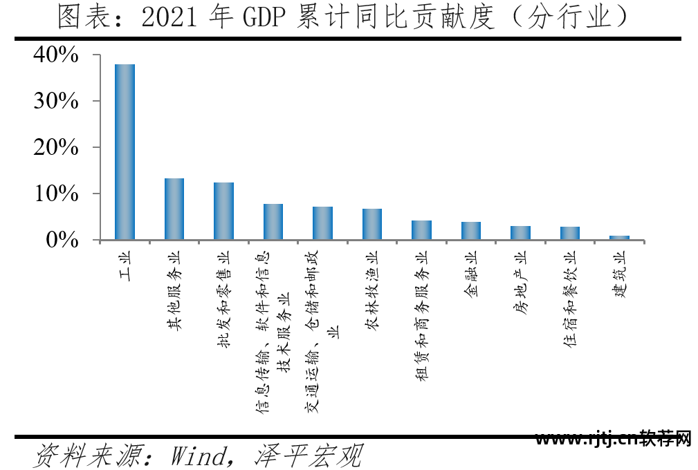 房地产软件排名_十大房地产软件_房地产排名网站