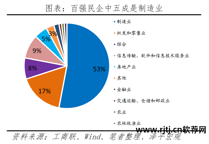 房地产软件排名_十大房地产软件_房地产排名网站