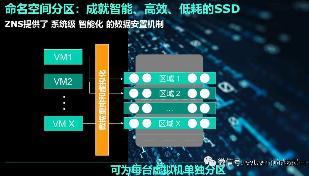 西部数据硬盘分区软件_西部数据硬盘里的应用程序_西部硬盘里面的文件