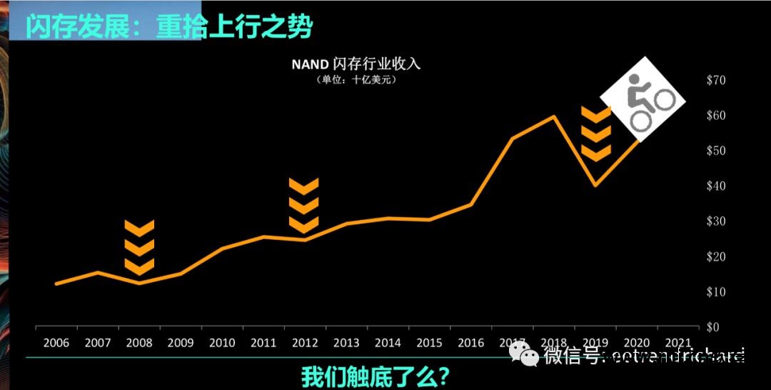 西部硬盘里面的文件_西部数据硬盘分区软件_西部数据硬盘里的应用程序