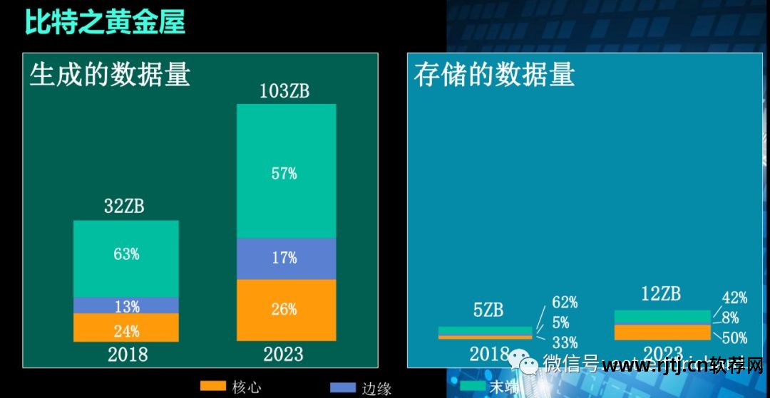 西部数据硬盘里的应用程序_西部硬盘里面的文件_西部数据硬盘分区软件