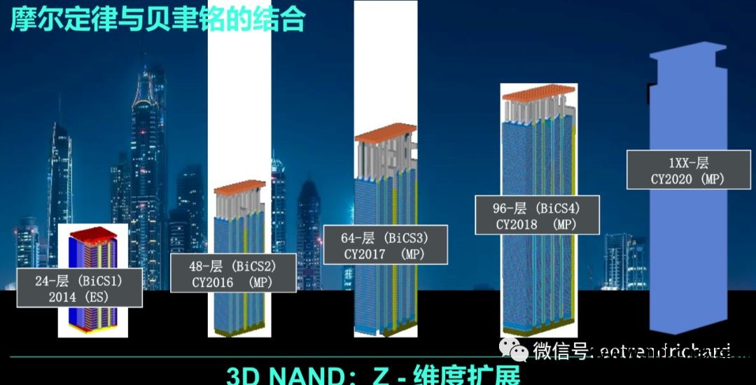 西部硬盘里面的文件_西部数据硬盘分区软件_西部数据硬盘里的应用程序