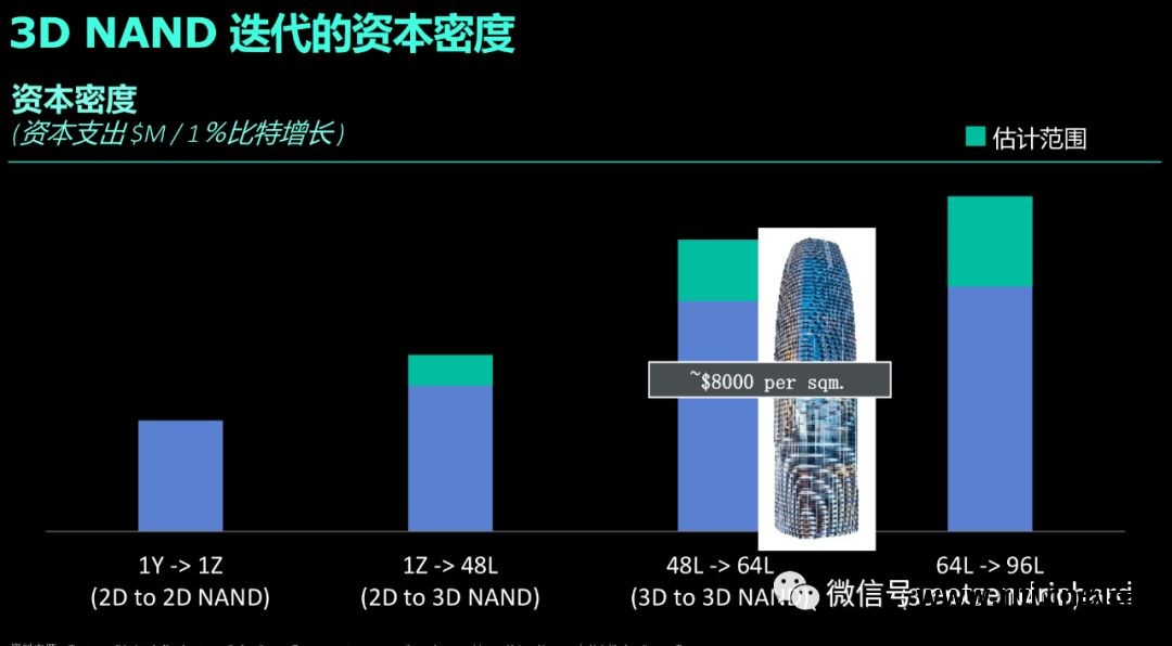 西部硬盘里面的文件_西部数据硬盘里的应用程序_西部数据硬盘分区软件