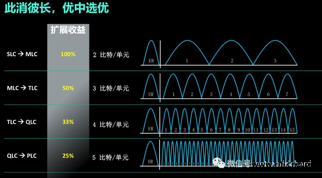 西部数据硬盘里的应用程序_西部数据硬盘分区软件_西部硬盘里面的文件