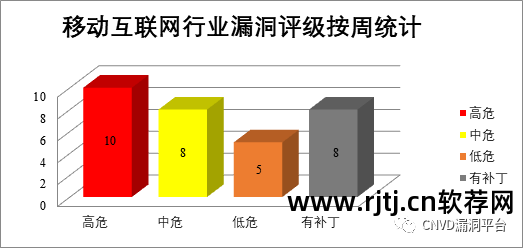 软件漏洞分类_漏洞安全检测_0day安全:软件漏洞分析技术(第2版)