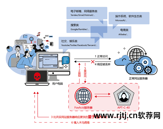 软件漏洞检测工具_漏洞分析工具_0day安全:软件漏洞分析技术(第2版)