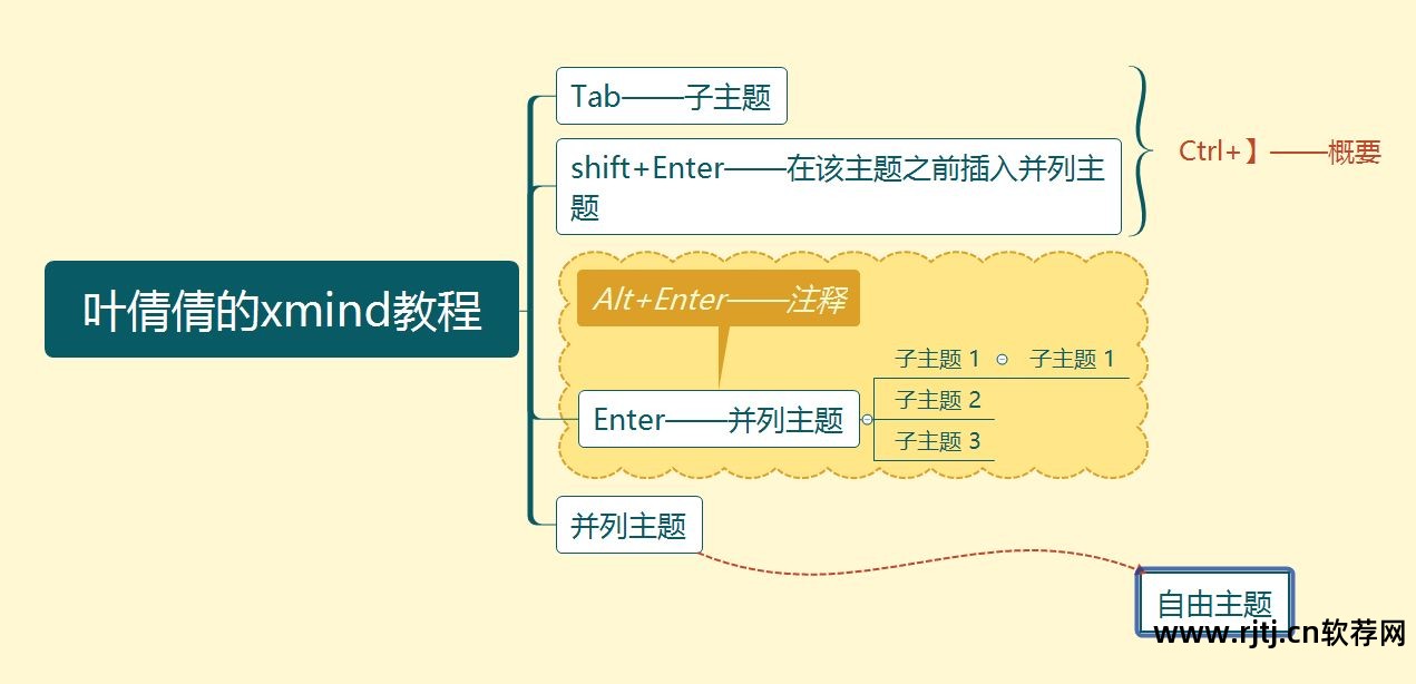 导图思维导图怎么做简单_思维导图软件教程_教学用的思维导图软件