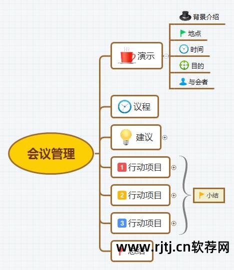 教学用的思维导图软件_思维导图软件教程_思维导向图软件