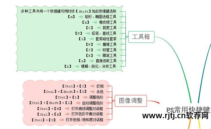 思维导向图软件_教学用的思维导图软件_思维导图软件教程