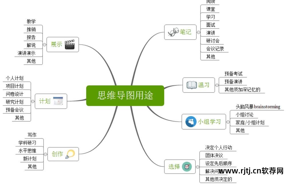 思维导向图软件_思维导图软件教程_教学用的思维导图软件