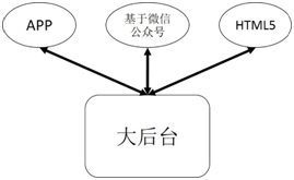 led显示屏控制软件教程_控制led显示屏的软件_zhled显示屏控制软件