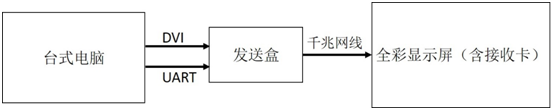 zhled显示屏控制软件_led显示屏控制软件教程_控制led显示屏的软件