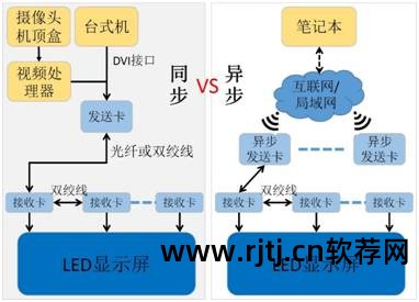 zhled显示屏控制软件_led显示屏控制软件教程_控制led显示屏的软件