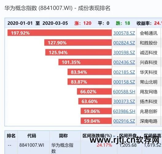 商城抢购华为软件下载_商城抢购华为软件怎么抢_华为商城抢购软件