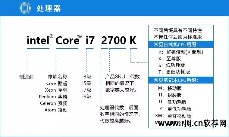 如何超频cpu华硕_华硕自带超频软件教程_华硕开启超频