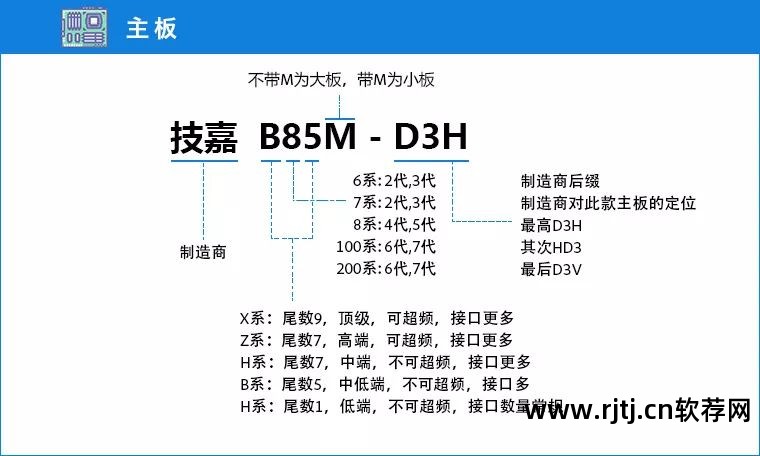 华硕开启超频_华硕自带超频软件教程_如何超频cpu华硕