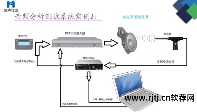 调音电脑软件推荐_调音软件电脑_电脑调音软件