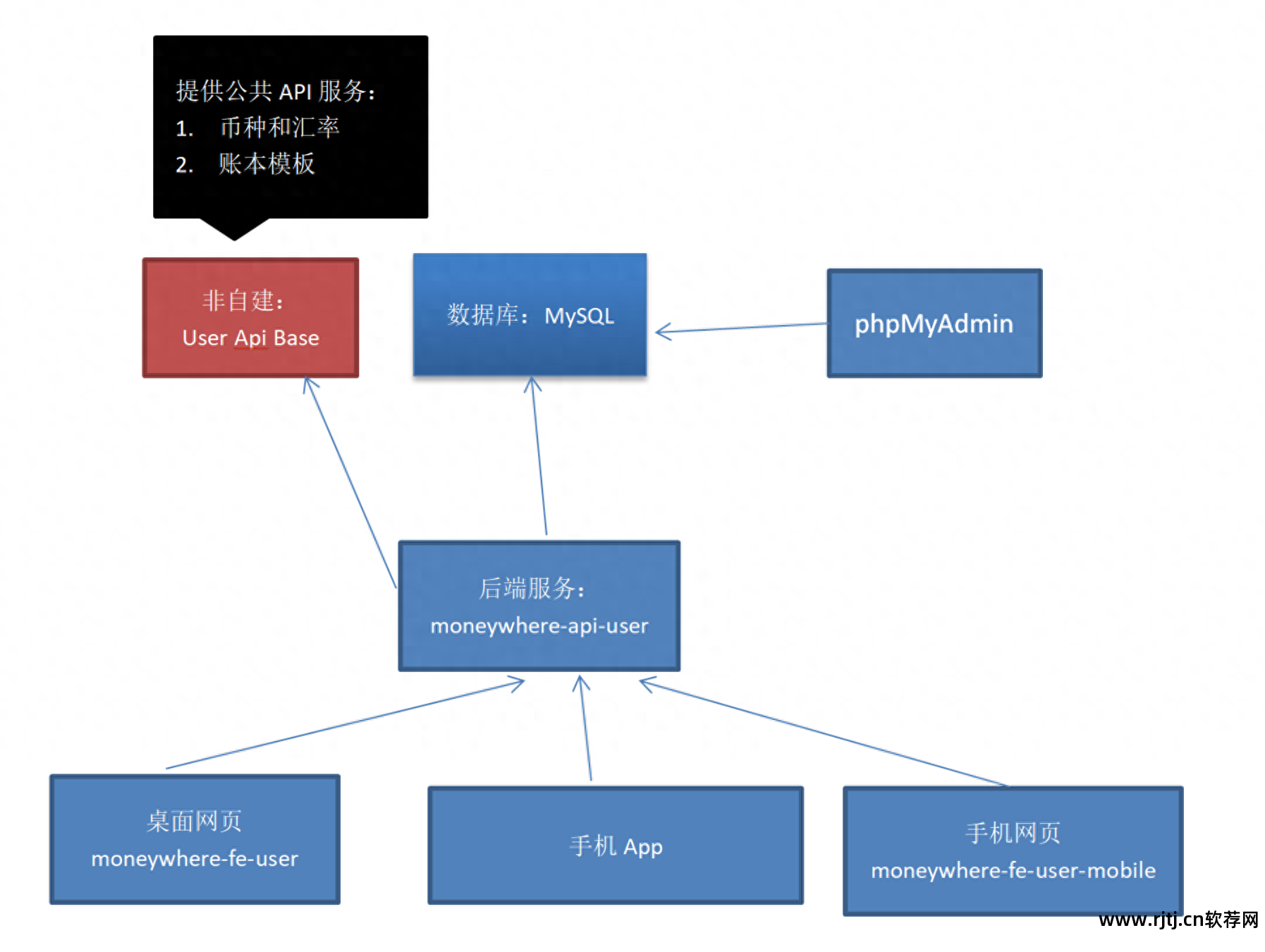 记账免费软件好用吗_免费记账软件哪个好_记账软件免费版哪个好