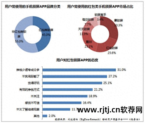 锁屏哪个软件好_锁屏哪个软件好_锁屏哪个软件好