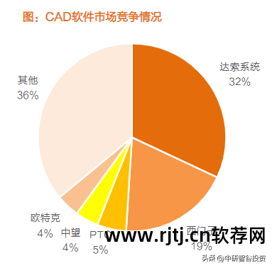 3d打印机软件_打印机软件安装_打印机软件驱动怎么安装