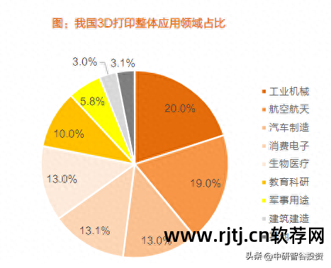 打印机软件驱动怎么安装_打印机软件安装_3d打印机软件