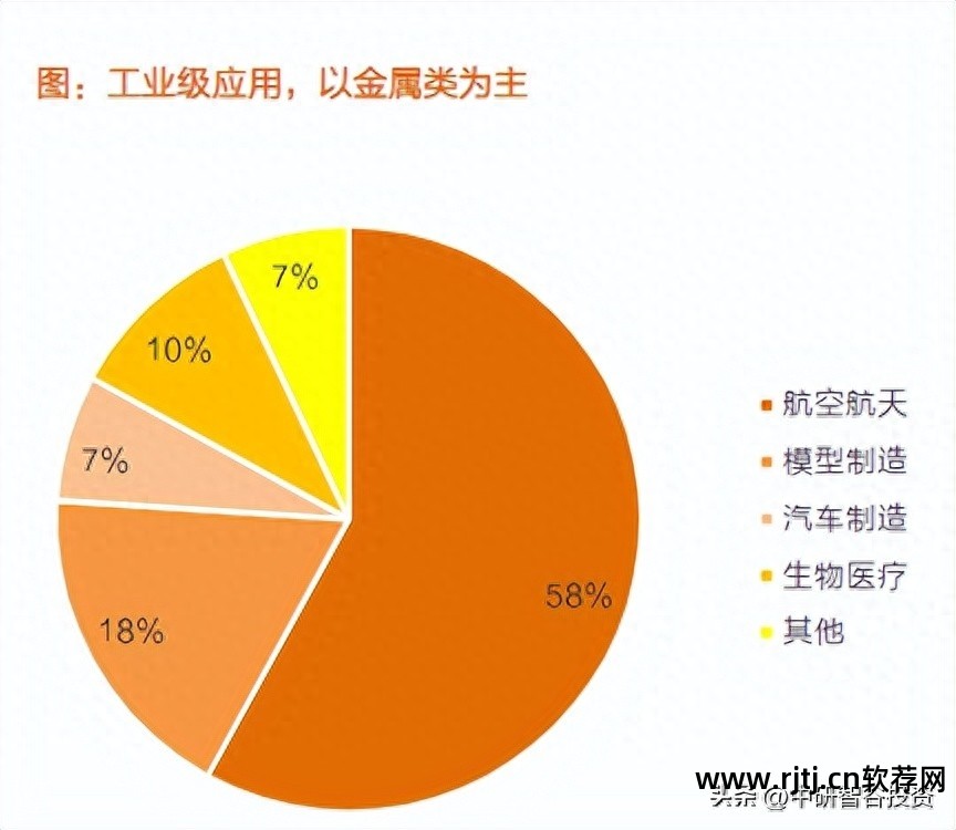 打印机软件驱动怎么安装_打印机软件安装_3d打印机软件