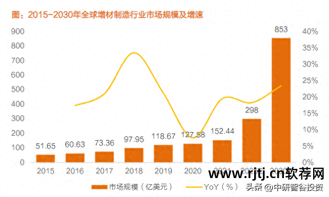 3d打印机软件_打印机软件驱动怎么安装_打印机软件安装