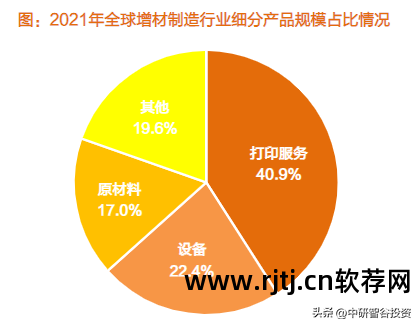 3d打印机软件_打印机软件安装_打印机软件驱动怎么安装